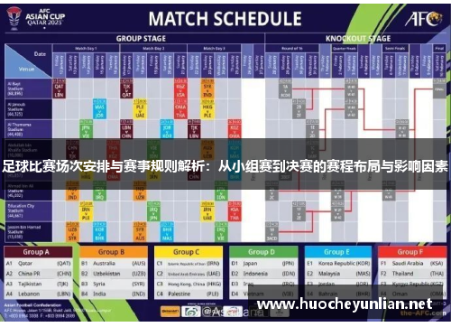 足球比赛场次安排与赛事规则解析：从小组赛到决赛的赛程布局与影响因素